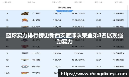 篮球实力排行榜更新西安篮球队荣登第8名展现强劲实力