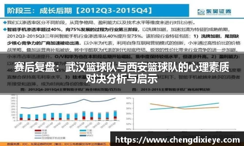 赛后复盘：武汉篮球队与西安篮球队的心理素质对决分析与启示