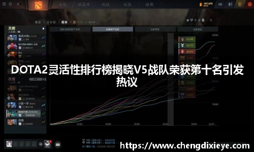 DOTA2灵活性排行榜揭晓V5战队荣获第十名引发热议