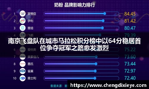 南京飞盘队在城市马拉松积分榜中以64分稳居首位争夺冠军之路愈发激烈