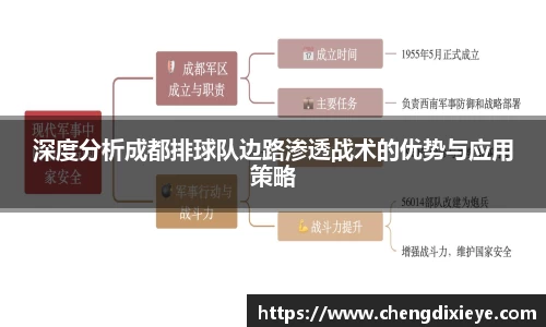 深度分析成都排球队边路渗透战术的优势与应用策略