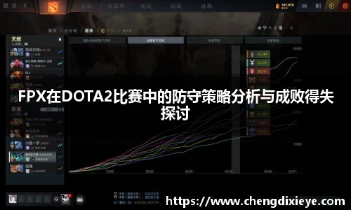 FPX在DOTA2比赛中的防守策略分析与成败得失探讨