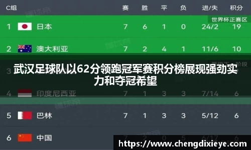 武汉足球队以62分领跑冠军赛积分榜展现强劲实力和夺冠希望