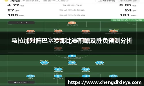 马拉加对阵巴塞罗那比赛前瞻及胜负预测分析